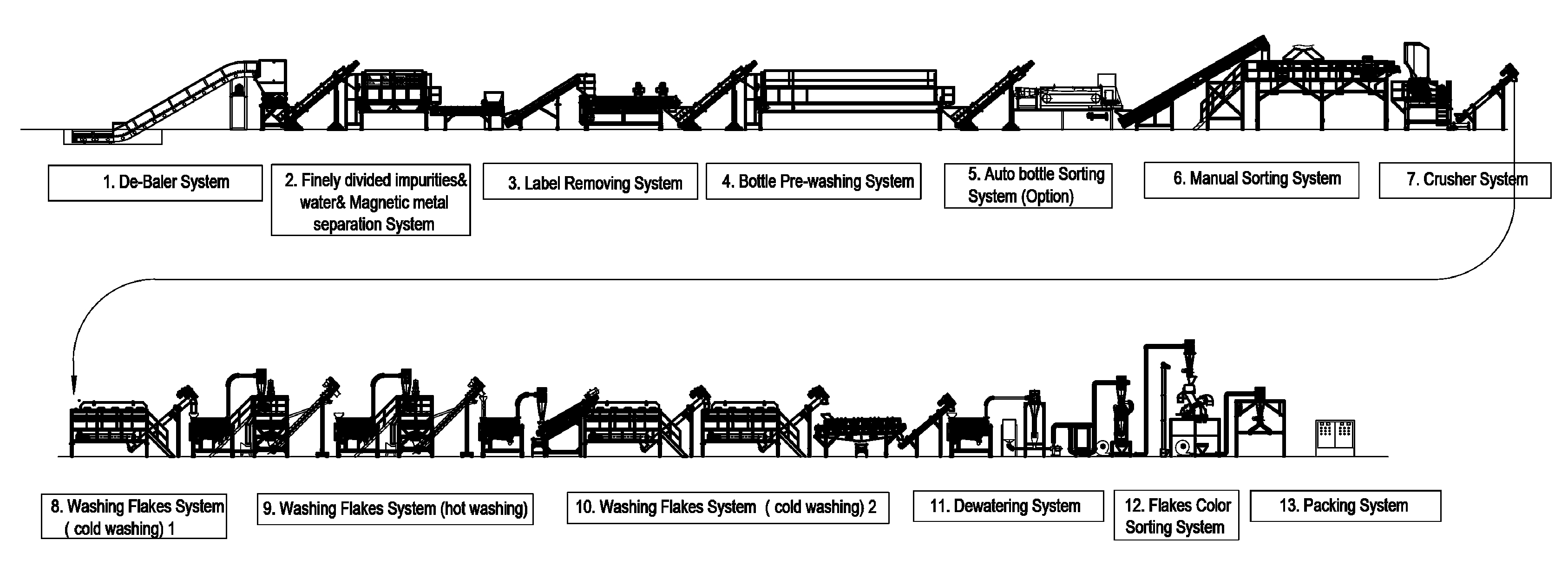 Plastic Recycling Machine Factory Show